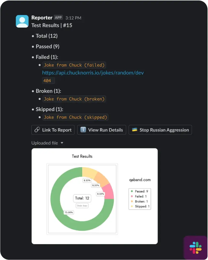 Приклад звіту в Slack